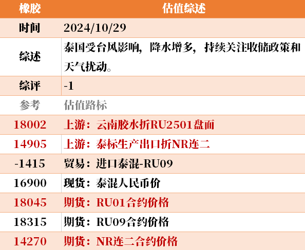 近来
大宗商品的估值走到什么位置了？10-29  第44张