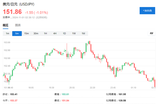 伊朗称将给以色列难以想象的回应，美油涨超2%，日元涨1%，金价回升  第4张