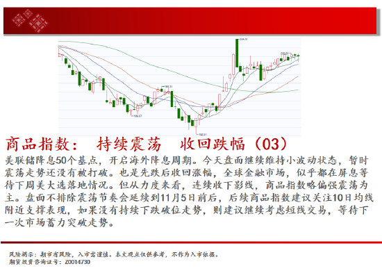 中天期货:白银下破震荡平台 螺纹区间回调  第2张