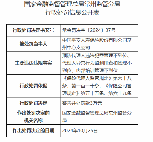 平安人寿常州中心支公司被罚3万元：因预防代理人违法犯罪管理不到位等违法违规行为  第1张