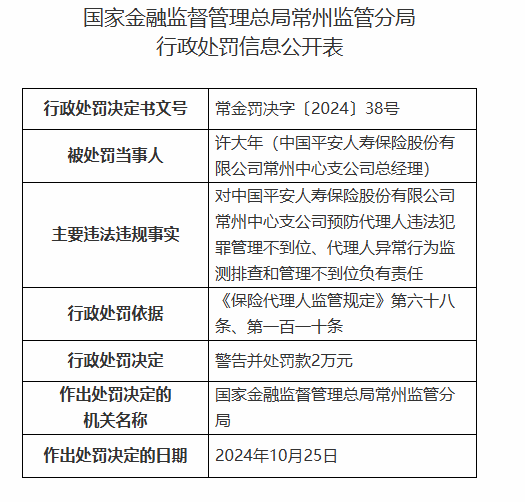 平安人寿常州中心支公司被罚3万元：因预防代理人违法犯罪管理不到位等违法违规行为  第2张