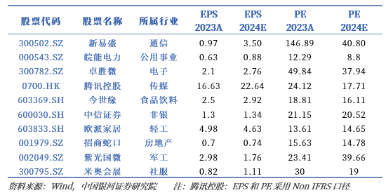 银河策略：预期管理持续优化 助力A股行稳致远  第1张