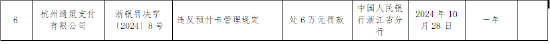 杭州通策支付有限公司被罚款6万元：违反预付卡管理规定  第1张