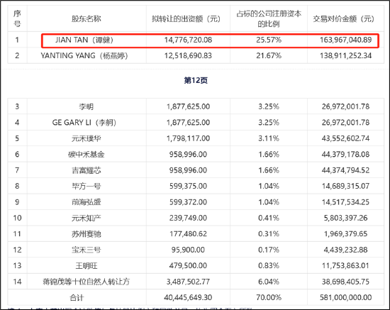 赛芯电子IPO折戟三折出售背后：歌尔股份投资是否血亏 兆易创新是否买“包袱”  第1张