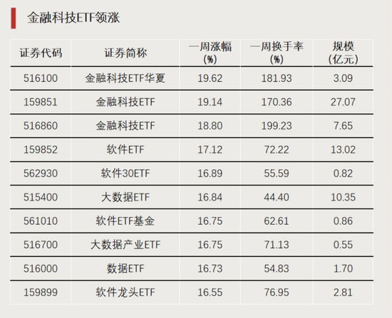 大资金进场！  第1张