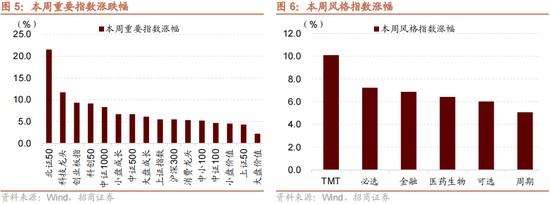 招商策略：本轮化债力度超预期  第9张