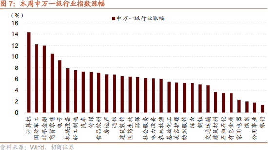 招商策略：本轮化债力度超预期  第10张