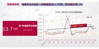 "网红大米"十月稻田：股价一度暴拉至100港元，员工离职率却高达57%  第3张