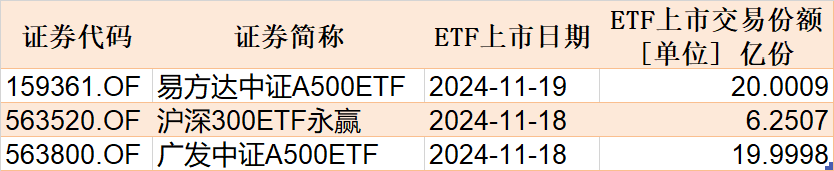 调整就是机会！机构大动作调仓，这些行业ETF被疯狂扫货，酒、创新药等ETF份额更是创新高  第6张