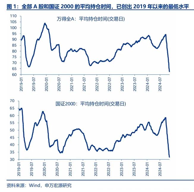 申万宏源策略：短期市场余温尚存，跨年阶段验证期到来，市场可能存在调整压力  第1张