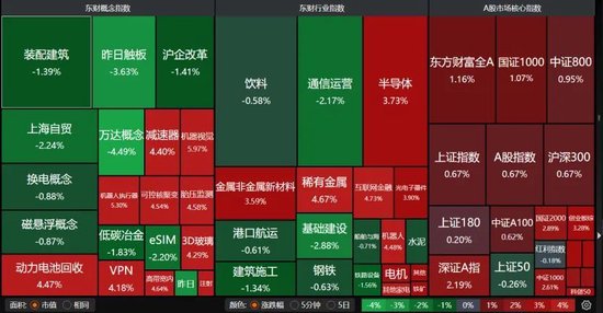 数日阴跌后，A股反弹！  第1张