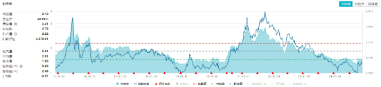 单日吸金超80亿元！化工板块震荡盘升，化工ETF（516020）盘中涨超1%！机构：化工行业有望迎来估值修复  第3张