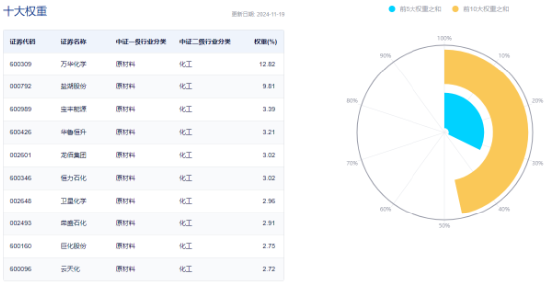 单日吸金超80亿元！化工板块震荡盘升，化工ETF（516020）盘中涨超1%！机构：化工行业有望迎来估值修复  第4张