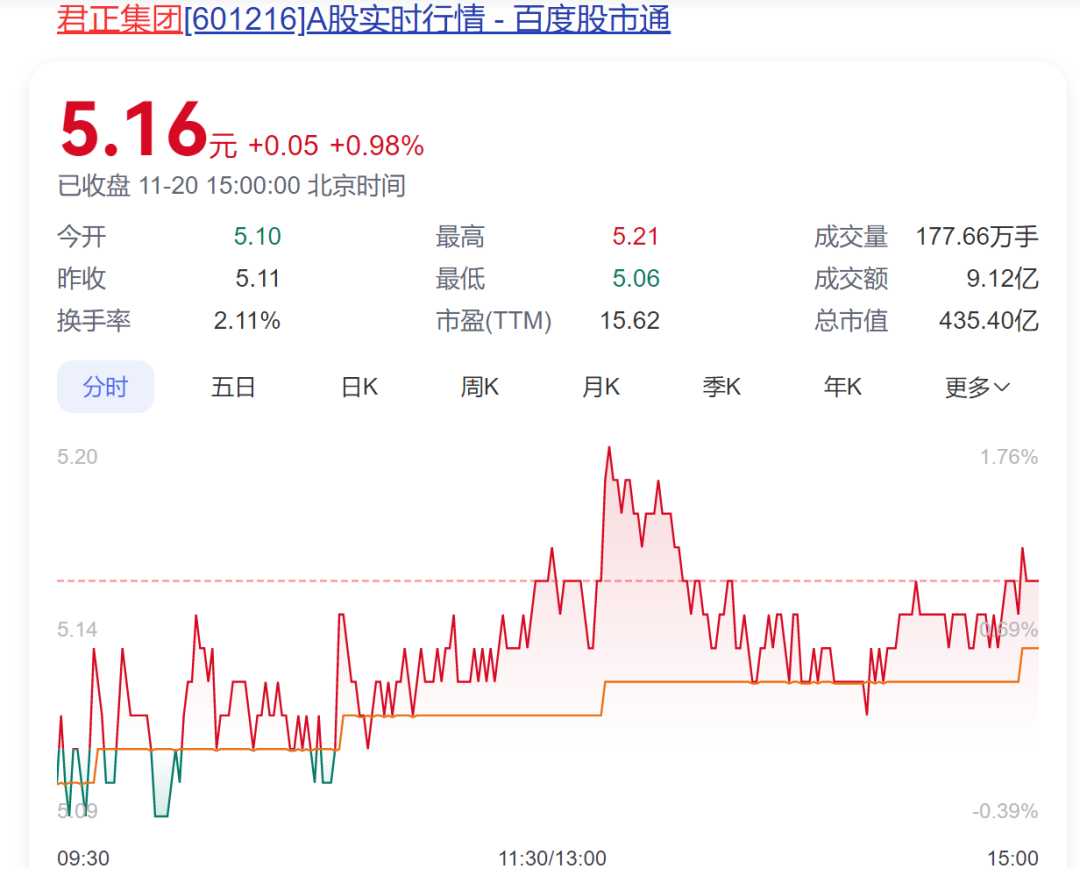 A股创富神话！78岁老太将减持2.5亿股股票，对应市值超13亿元，持股长达17年  第1张