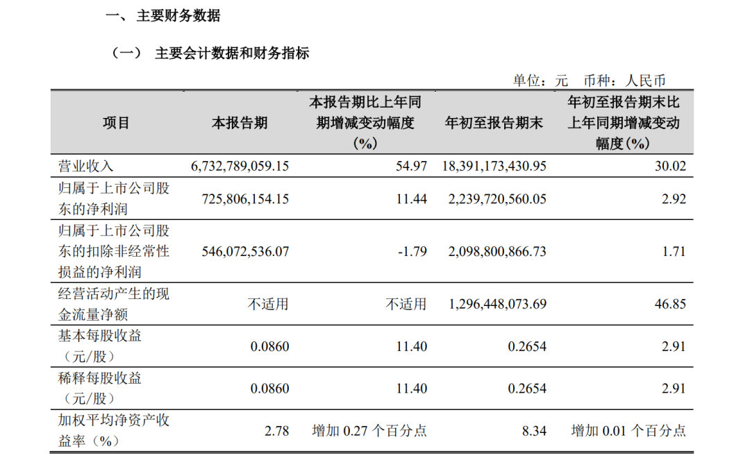 A股创富神话！78岁老太将减持2.5亿股股票，对应市值超13亿元，持股长达17年  第2张