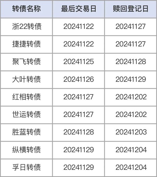 注意，不操作比较高
亏40%！部分转债交易与转股将截止  第1张