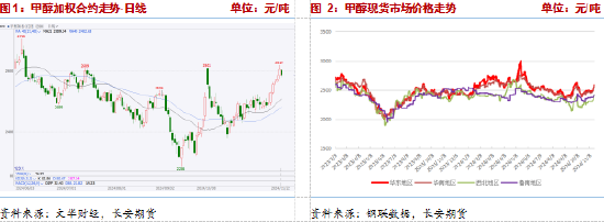 长安期货张晨：供给利多将逐步兑现，甲醇仍有支撑  第3张