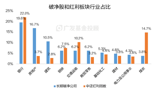 破净主题大涨退潮后，红利风格未来机会如何？  第7张