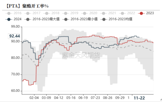 PTAMEG：供应回升高位，估值不高  第5张