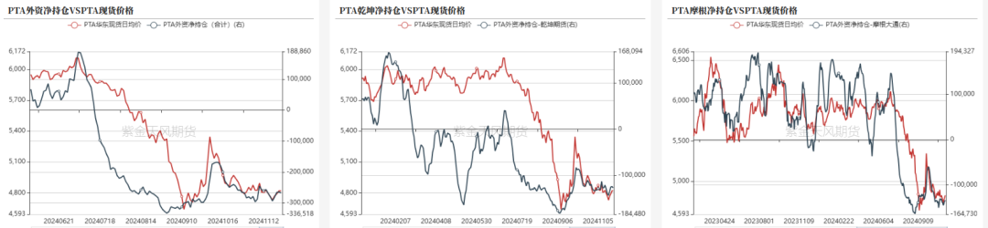 PTAMEG：供应回升高位，估值不高  第13张