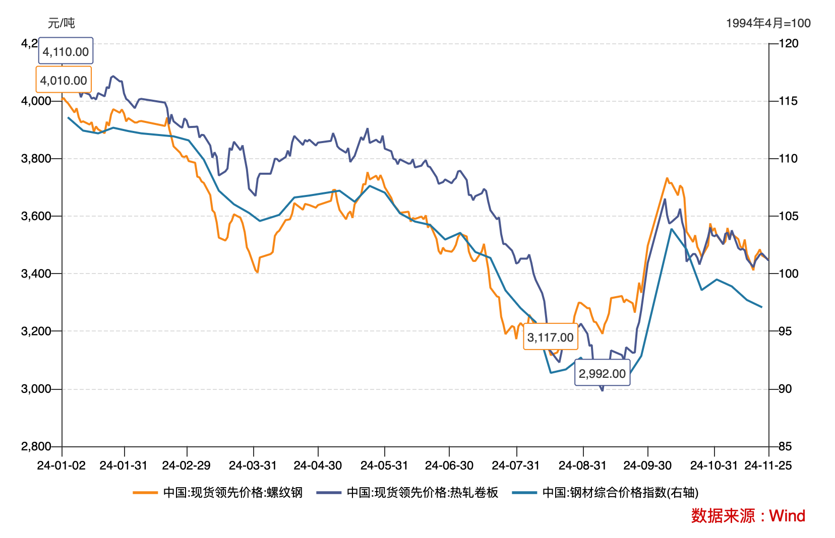 付了2.2亿元却没拿到货，上海钢联旗下公司起诉徐钢集团，关键第三方现身  第7张