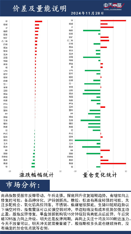 中天策略:11月28日市场分析  第2张