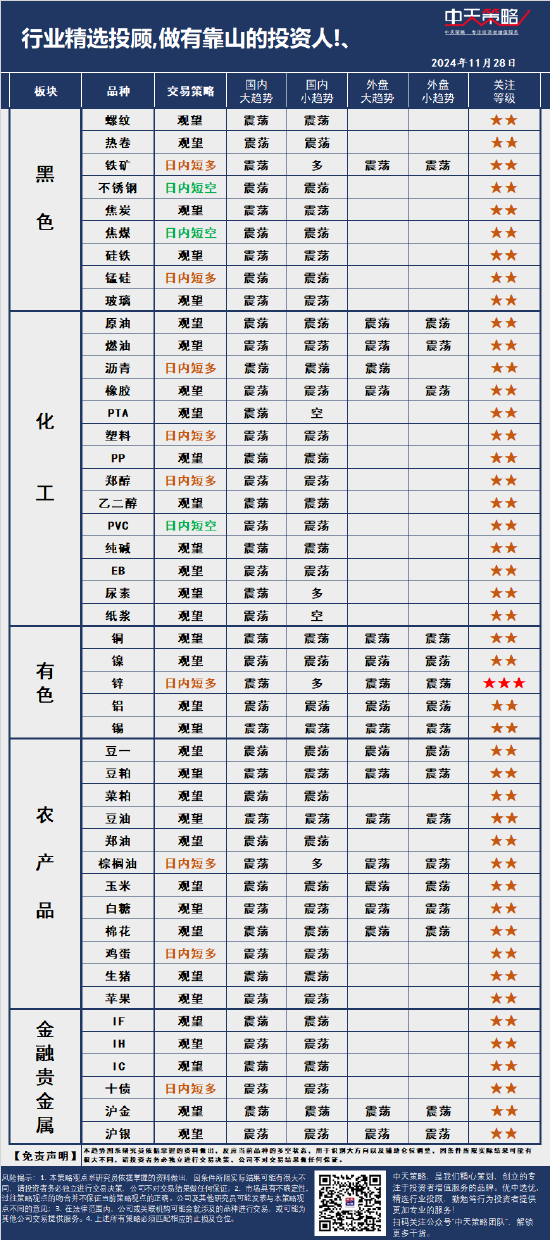 中天策略:11月28日市场分析  第3张