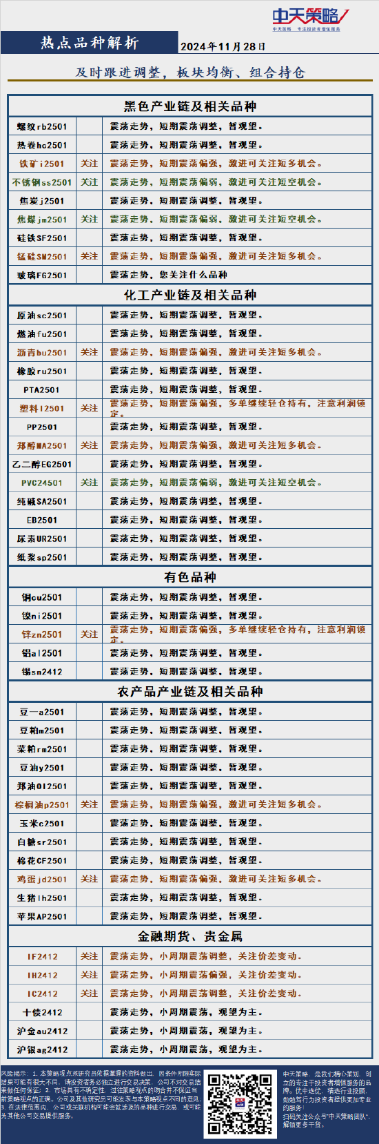 中天策略:11月28日市场分析  第4张