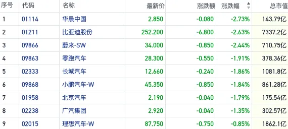 市场热议比亚迪“降价通牒”：行业销量景气背后盈利困境仍难破  第1张