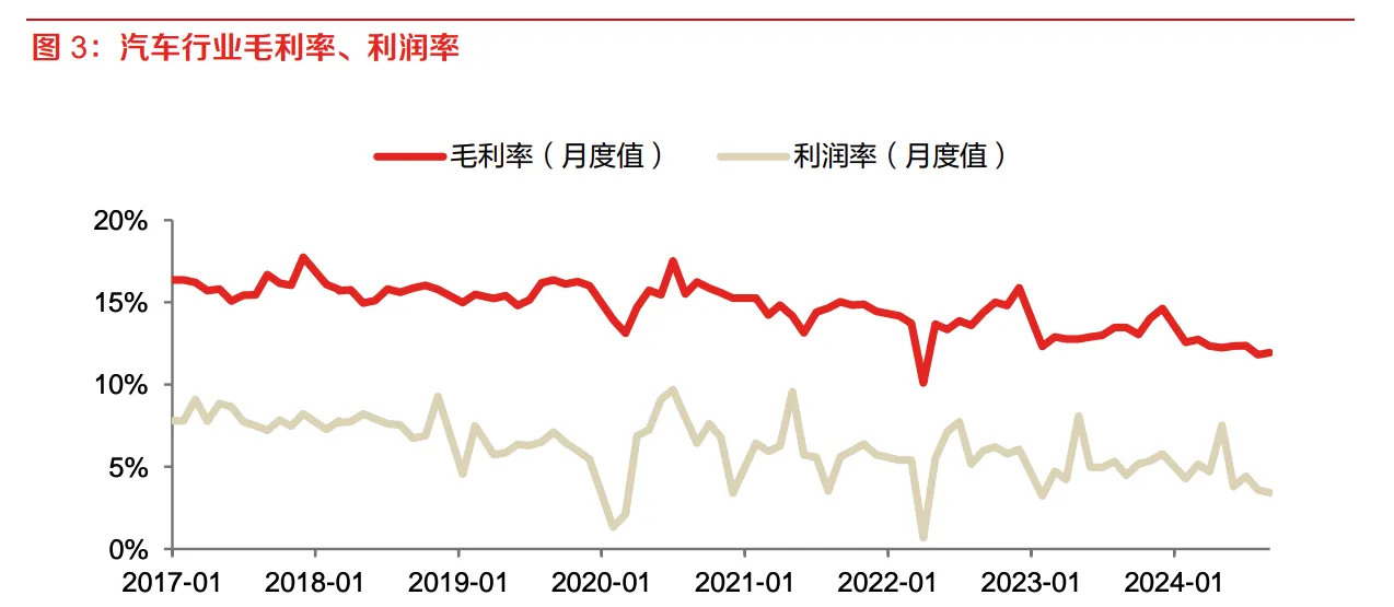 市场热议比亚迪“降价通牒”：行业销量景气背后盈利困境仍难破  第2张