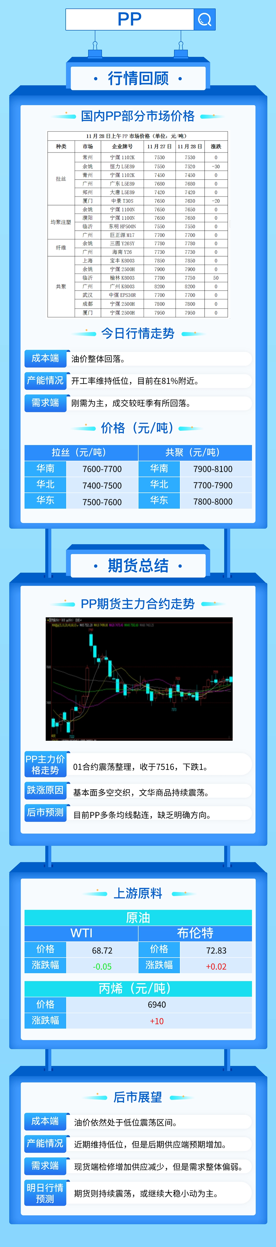 PP PE市场缺乏明确方向，费用
变动不大！  第4张