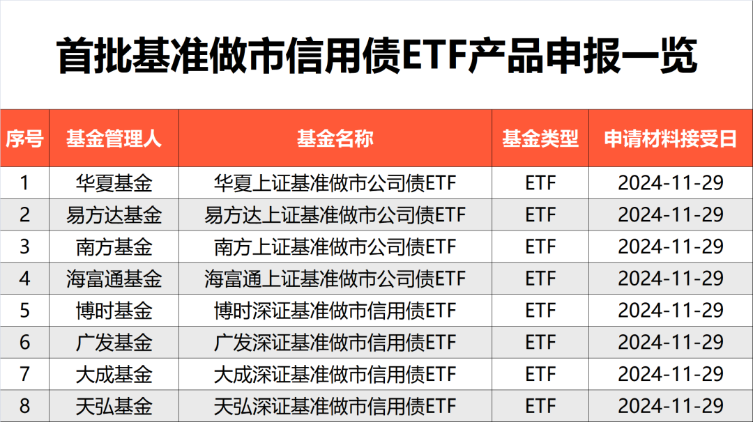 刚刚，债券ETF又上新品！  第1张