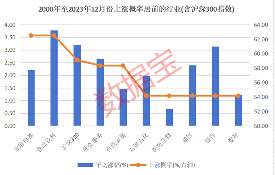 12月券商金股出炉！  第1张