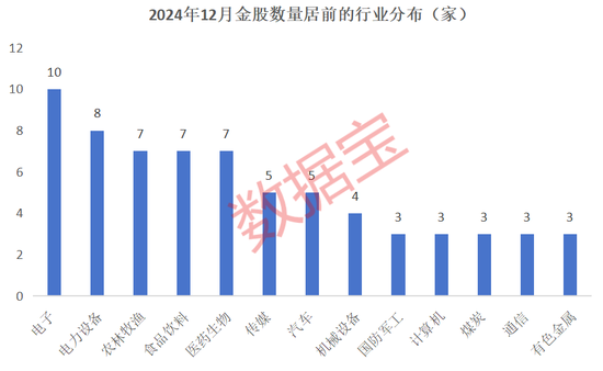 12月券商金股出炉！  第2张