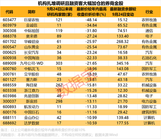 12月券商金股出炉！  第4张