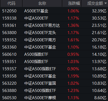 五大利好传来，A股又有增量资金要进场了！12月行情可期？  第4张