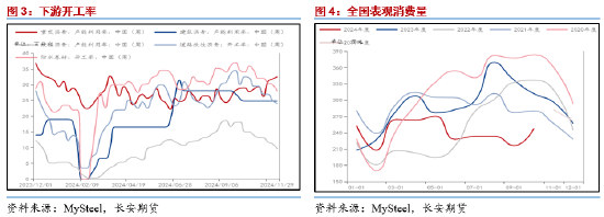 长安期货范磊：供需维持沥青或难明显波动，季节性变化买保仍存机会  第4张