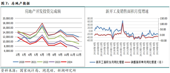 黑色建材（钢材）12月报：关注12月会议具体结果  第9张