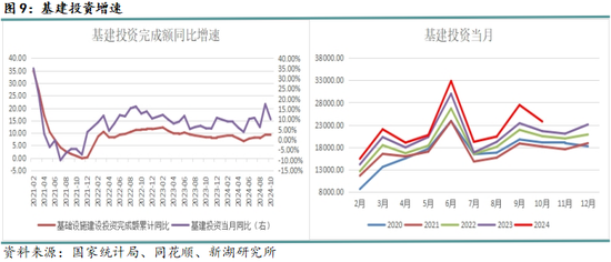 黑色建材（钢材）12月报：关注12月会议具体结果  第11张