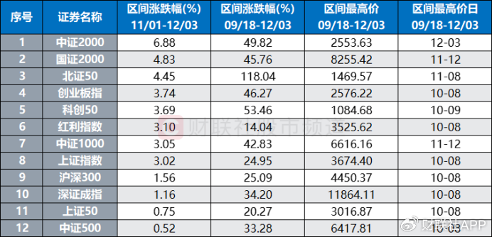 中证2000突破前高！相关ETF份额续增，“小微风格”继续发酵  第2张