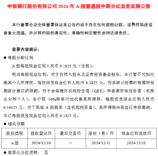 中信银行：12月11日派发2024年中期分红 A股每股现金红利0.1825元  第1张