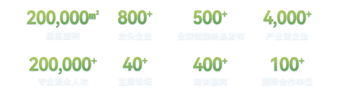 "第十三届储能世界
峰会暨展览会"演讲报告全球征集启动  第1张