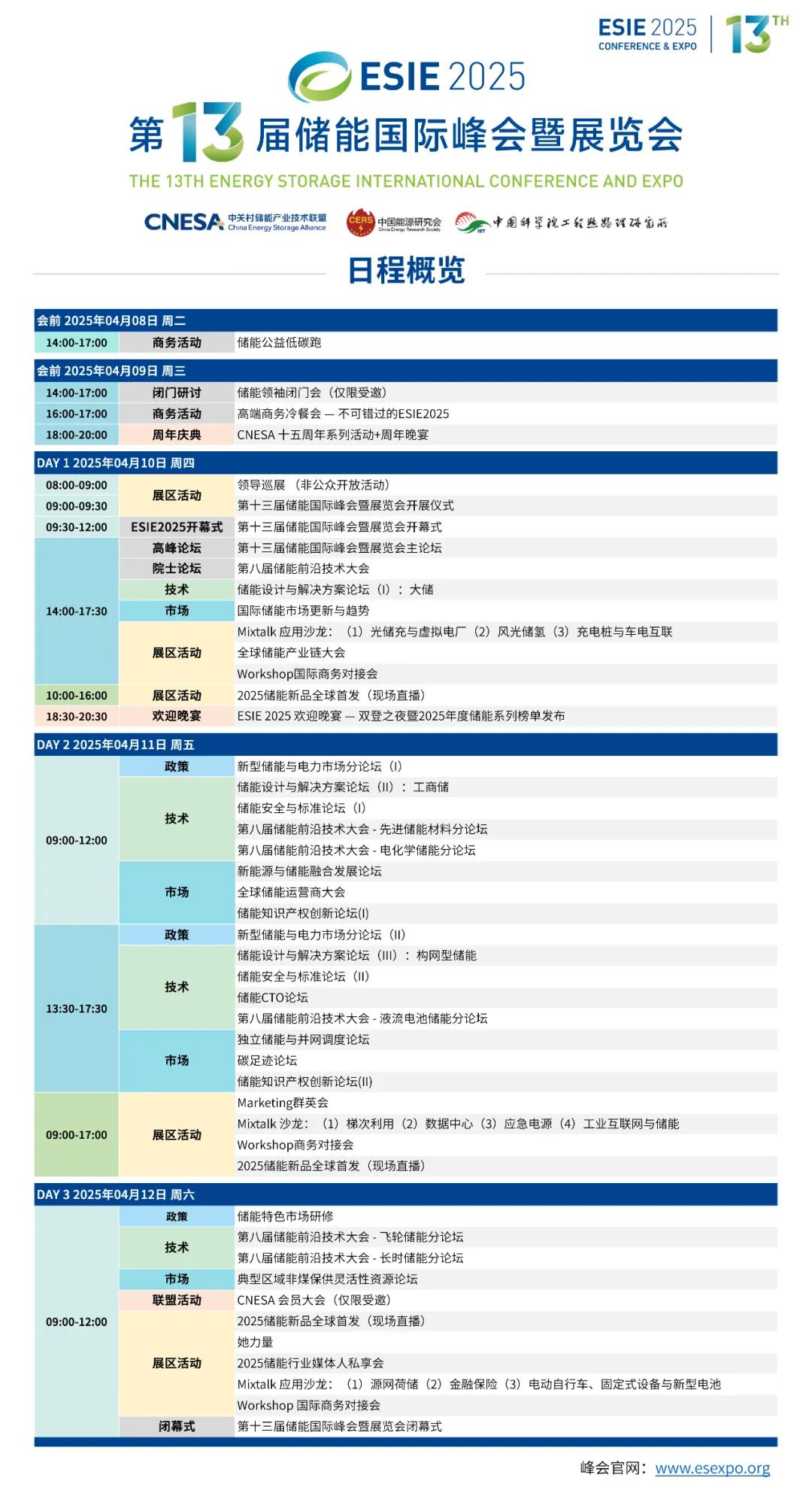 "第十三届储能世界
峰会暨展览会"演讲报告全球征集启动  第2张