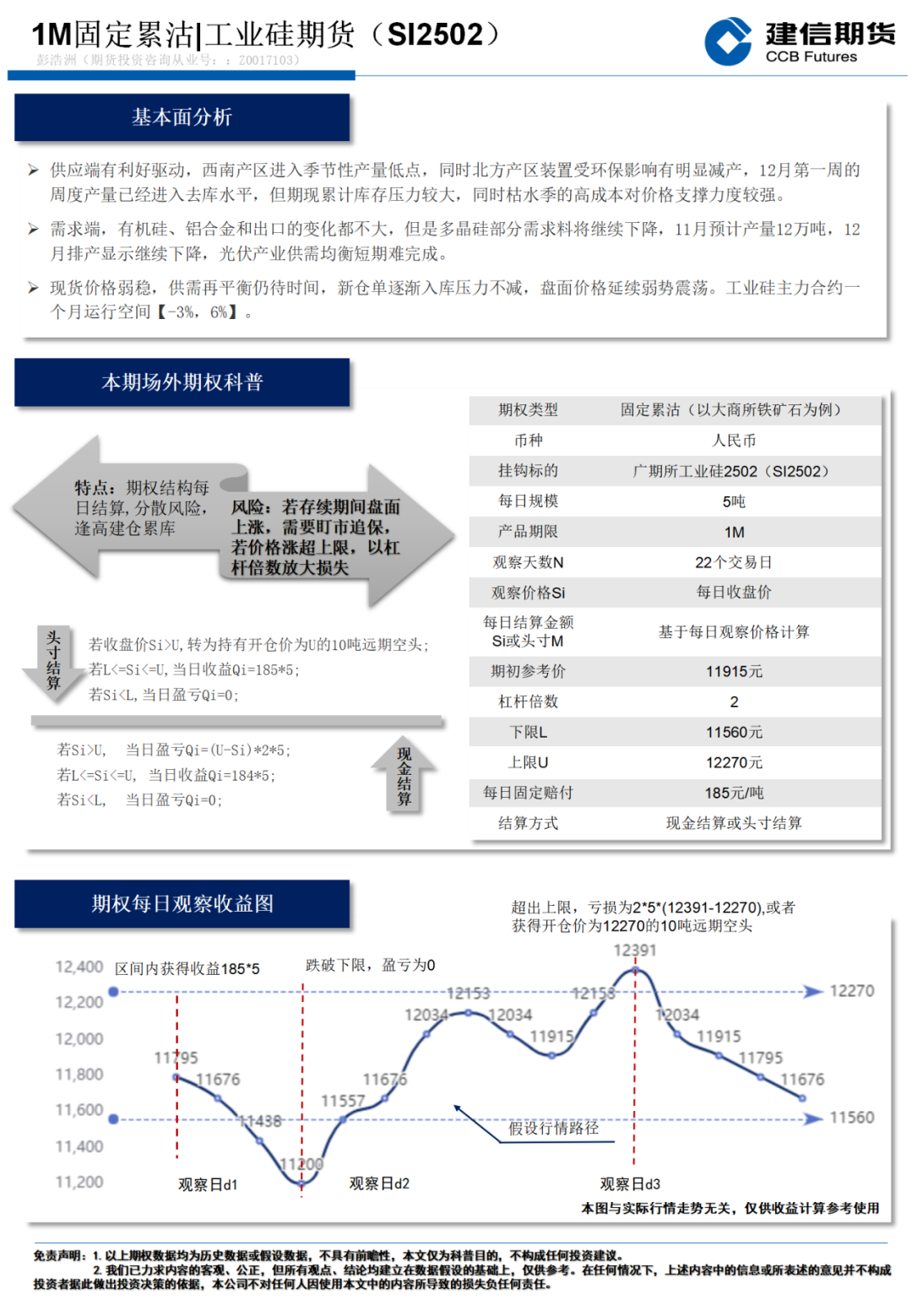 【期权观察】工业硅 1M固定累沽  第3张