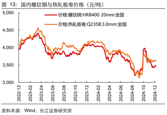 长江宏观于博：CPI与核心CPI为何背离？  第14张