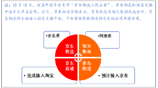 鱼入大海，鸟上青霄：京东物流牵手淘天集团落地  第1张