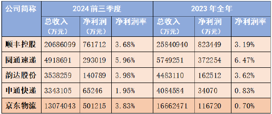 鱼入大海，鸟上青霄：京东物流牵手淘天集团落地  第3张