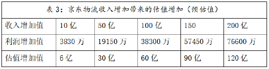 鱼入大海，鸟上青霄：京东物流牵手淘天集团落地  第6张