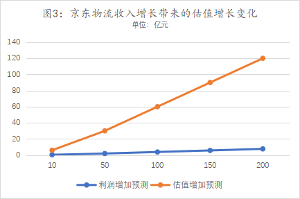 鱼入大海，鸟上青霄：京东物流牵手淘天集团落地  第7张