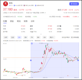 鱼入大海，鸟上青霄：京东物流牵手淘天集团落地  第10张